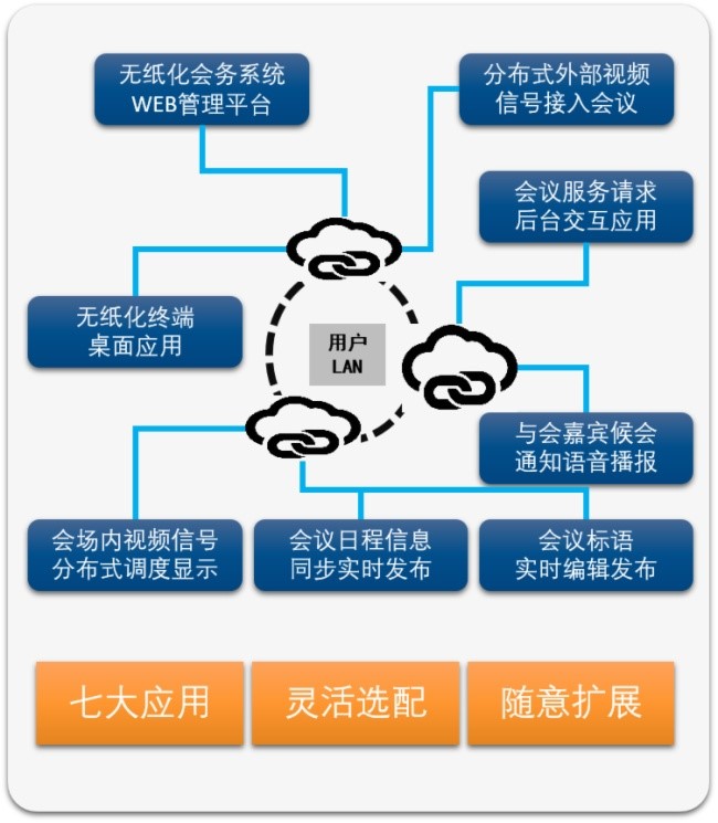 无纸化会议系统